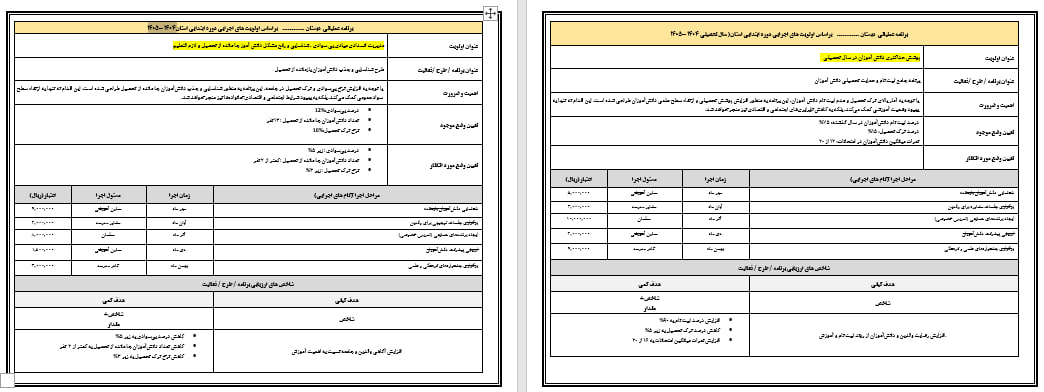 دانلود برنامه عملیاتی 11 گانه مدارس ابتدایی